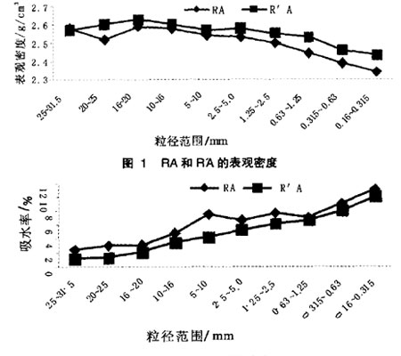 美斯達(dá)移動破碎機(jī)破碎粒徑范圍