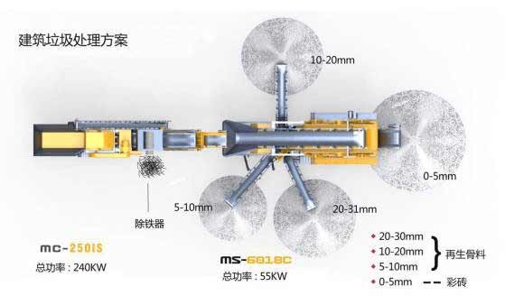 美斯達(dá)移動破碎機(jī)建筑垃圾處理方案